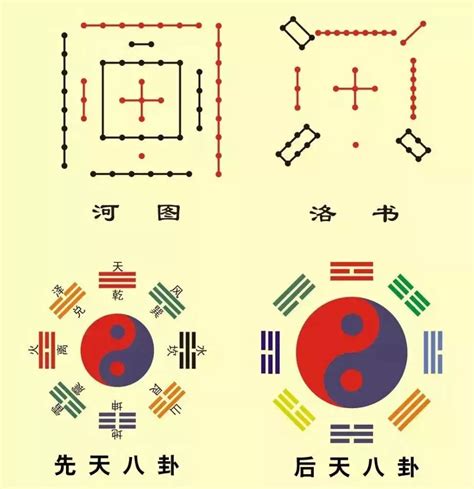 先天八卦图后天八卦图|先天八卦与后天八卦的关系和区别